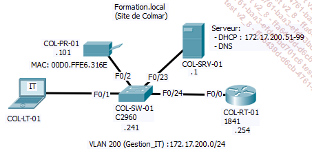 Topologie du TP Configuration et sécurisation d’un commutateur dans un réseau local