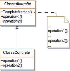 La répartition des traitements par héritage illustrée par le design pattern Template Method