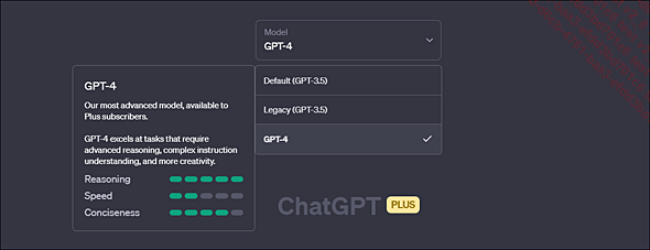 Les versions de ChatGPT