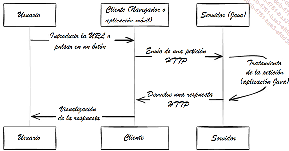 images/cap5_pag384.png