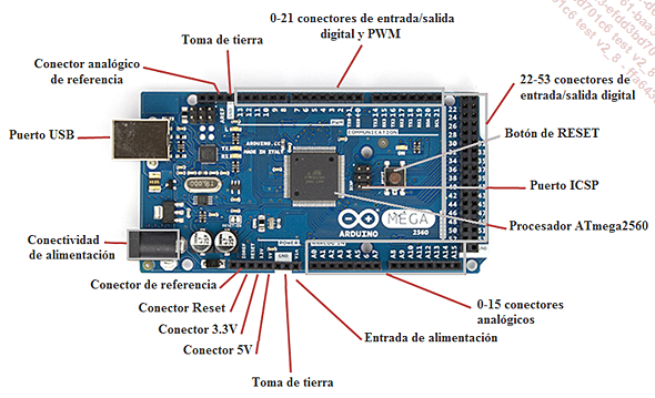 Arduino - Las tarjetas Arduino