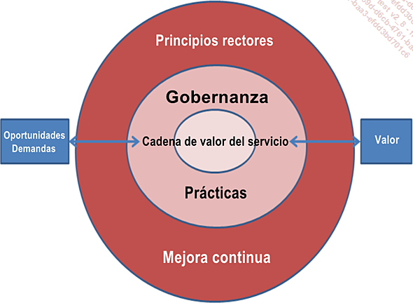 images/C03ITIL4_01.png