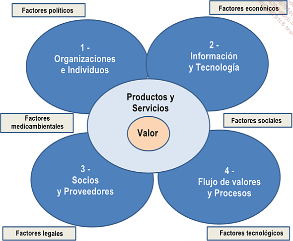 images/C03ITIL4_02.png