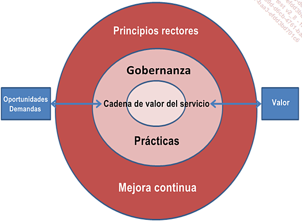 images/C06ITIL04_01.png