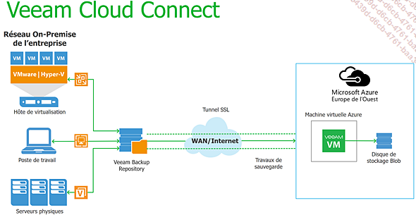 images/veeam2.png