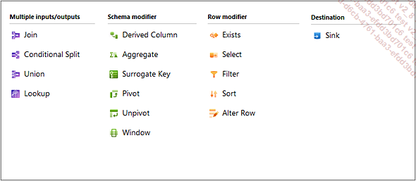 Interface Mapping Data Flow