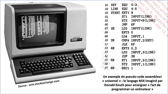 Le PDP-11 de Digital, compagnon des pionniers de la programmation en langage évolué